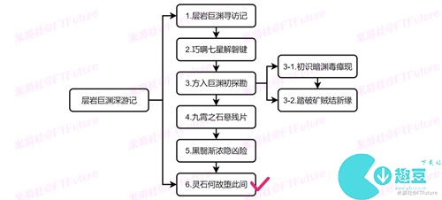 原神靈石何故墮此間怎么觸發(fā) 任務(wù)接取攻略