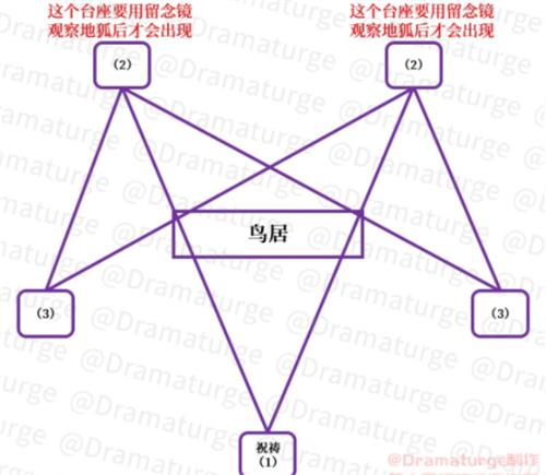 原神荒海解密攻略_荒海神櫻大祓完成攻略