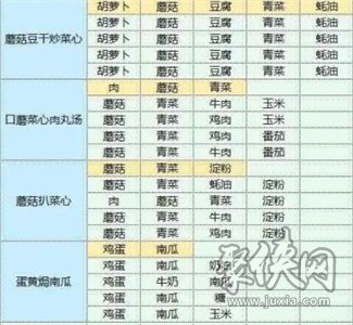 魔卡少女櫻回憶鑰匙最新食譜大全 2023食譜配方分享