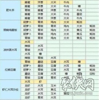 魔卡少女櫻回憶鑰匙最新食譜大全 2023食譜配方分享