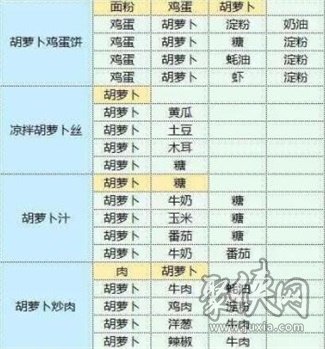 魔卡少女櫻回憶鑰匙最新食譜大全 2023食譜配方分享