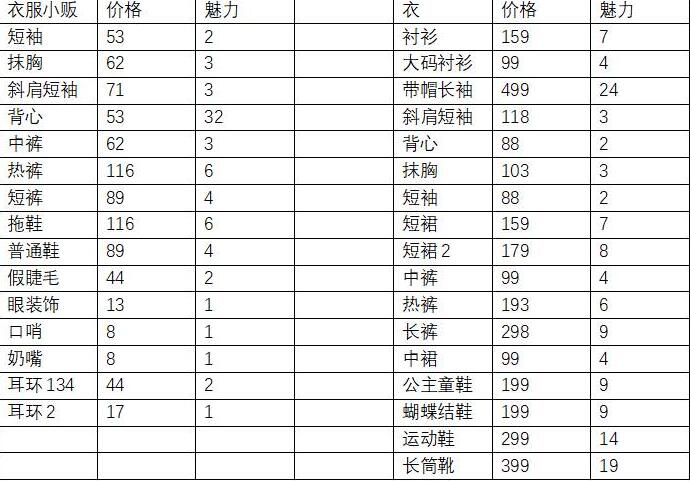 方塊人的簡略日子前兩個地圖物品購買地址及價格