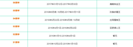 王者榮耀全賽季更新時(shí)間表一覽-王者榮耀全賽季更新時(shí)間表圖文分享