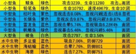 《瘋狂騎士團》漁場釣魚攻略大全2023