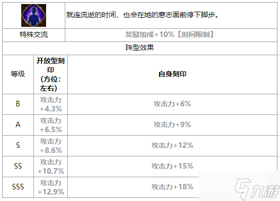 第七史詩綺世怎么樣