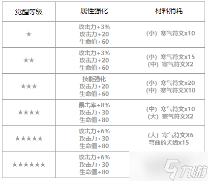 第七史詩綺世怎么樣