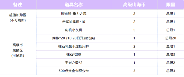 cf手游高級山海幣兌換介紹