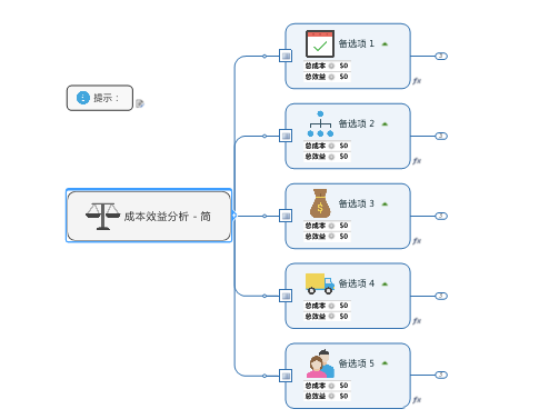 mindmanager制作簡(jiǎn)單成本效益分析圖的相關(guān)操作教程截圖