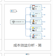 mindmanager制作簡(jiǎn)單成本效益分析圖的相關(guān)操作教程截圖