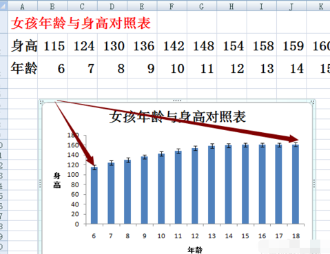 excel2007添加誤差線的操作方法截圖