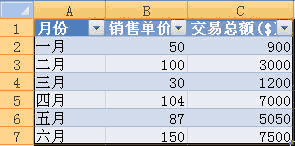 excel2007創(chuàng)建組合圖表的操作方法截圖