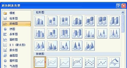 excel2007創(chuàng)建組合圖表的操作方法截圖