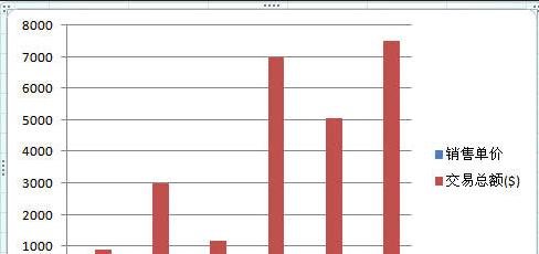 excel2007創(chuàng)建組合圖表的操作方法截圖