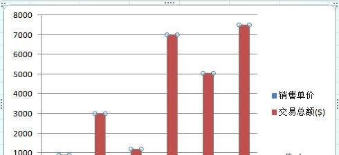 excel2007創(chuàng)建組合圖表的操作方法截圖