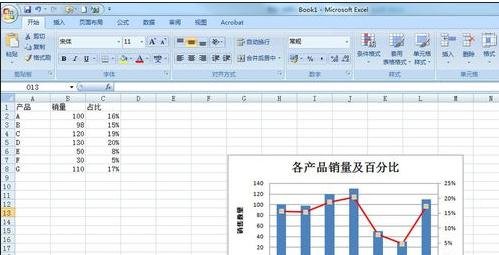 excel2007設(shè)置次坐標(biāo)軸的操作步驟截圖