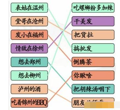 《漢字找茬王》表姑連線怎么過(guò)