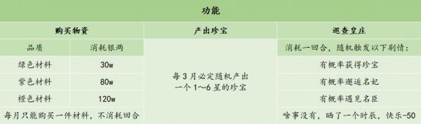 皇帝成長計劃2黃莊怎么玩 皇帝成長計劃2黃莊玩法介紹圖片3