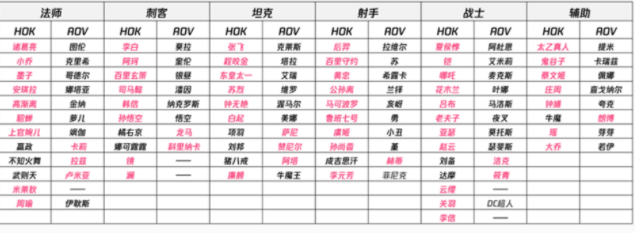 王者榮耀亞運(yùn)版和普通版有什么區(qū)別 亞運(yùn)版和普通版區(qū)別介紹[多圖]圖片2