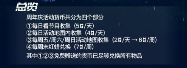 光遇周年慶活動貨幣怎么獲得 周年慶活動貨幣獲取方法[多圖]圖片1