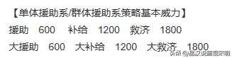 三國(guó)志英杰傳寶物大全：青龍刀和蛇矛墊底？最強(qiáng)都是原創(chuàng)寶物。