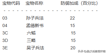 三國(guó)志英杰傳寶物大全：青龍刀和蛇矛墊底？最強(qiáng)都是原創(chuàng)寶物。