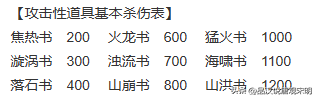 三國(guó)志英杰傳寶物大全：青龍刀和蛇矛墊底？最強(qiáng)都是原創(chuàng)寶物。