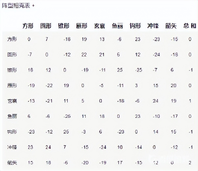 《三國(guó)群英傳2》伏兵流BUG是怎么回事，為什么總有士兵神秘失蹤？