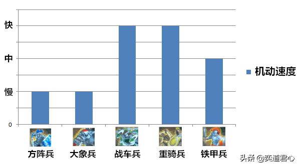 帝國(guó)時(shí)代近戰(zhàn)兵種的可視化較量，綜合排位結(jié)果如你所愿嗎