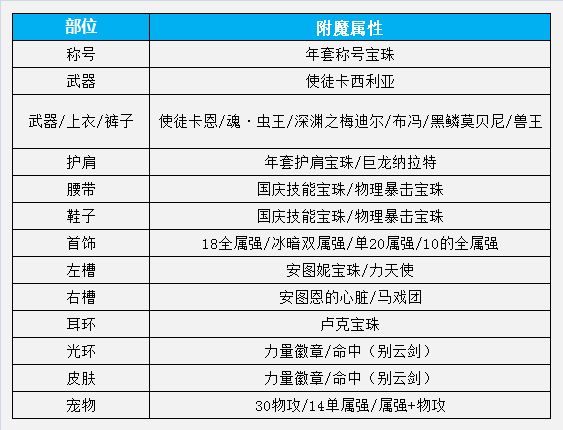 DNF高玩帶你飛 懶人模式劍皇百科化繁為簡(jiǎn)祝您超神