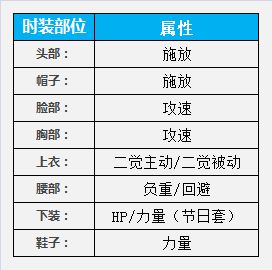 DNF高玩帶你飛 懶人模式劍皇百科化繁為簡(jiǎn)祝您超神