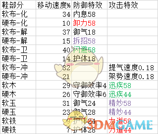 《太吾繪卷》裝備打造全攻略