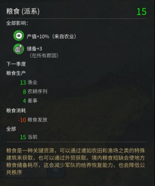 《全面戰(zhàn)爭：三國》攻略：談經(jīng)濟(jì)、資源與建筑安排