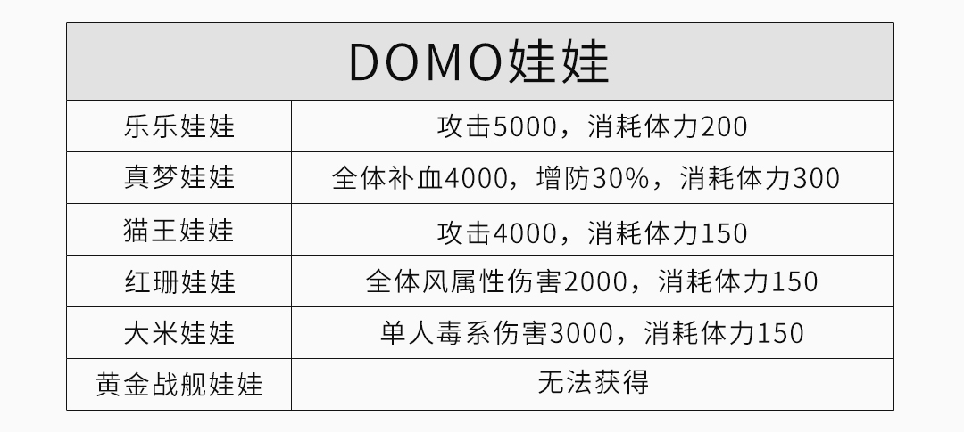 《云和山的彼端》全地圖、全任務(wù)、全物資詳細(xì)圖文攻略