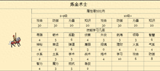 英雄無(wú)敵3塔樓學(xué)院族常用戰(zhàn)術(shù)解析