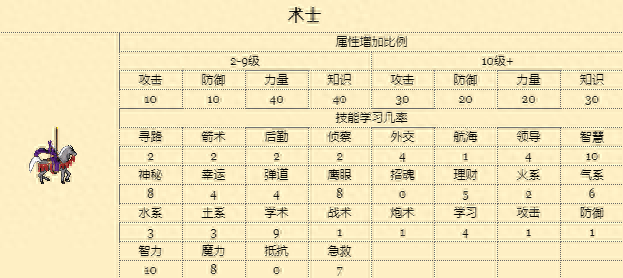 英雄無(wú)敵3塔樓學(xué)院族常用戰(zhàn)術(shù)解析