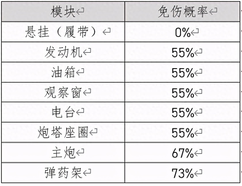 想要一炮一個(gè)彈藥架？這些游戲機(jī)制你必須了解