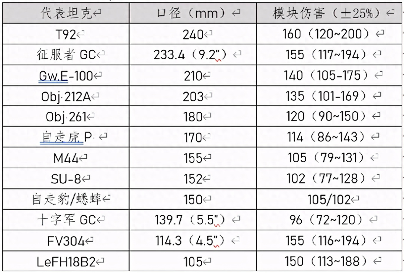 想要一炮一個(gè)彈藥架？這些游戲機(jī)制你必須了解