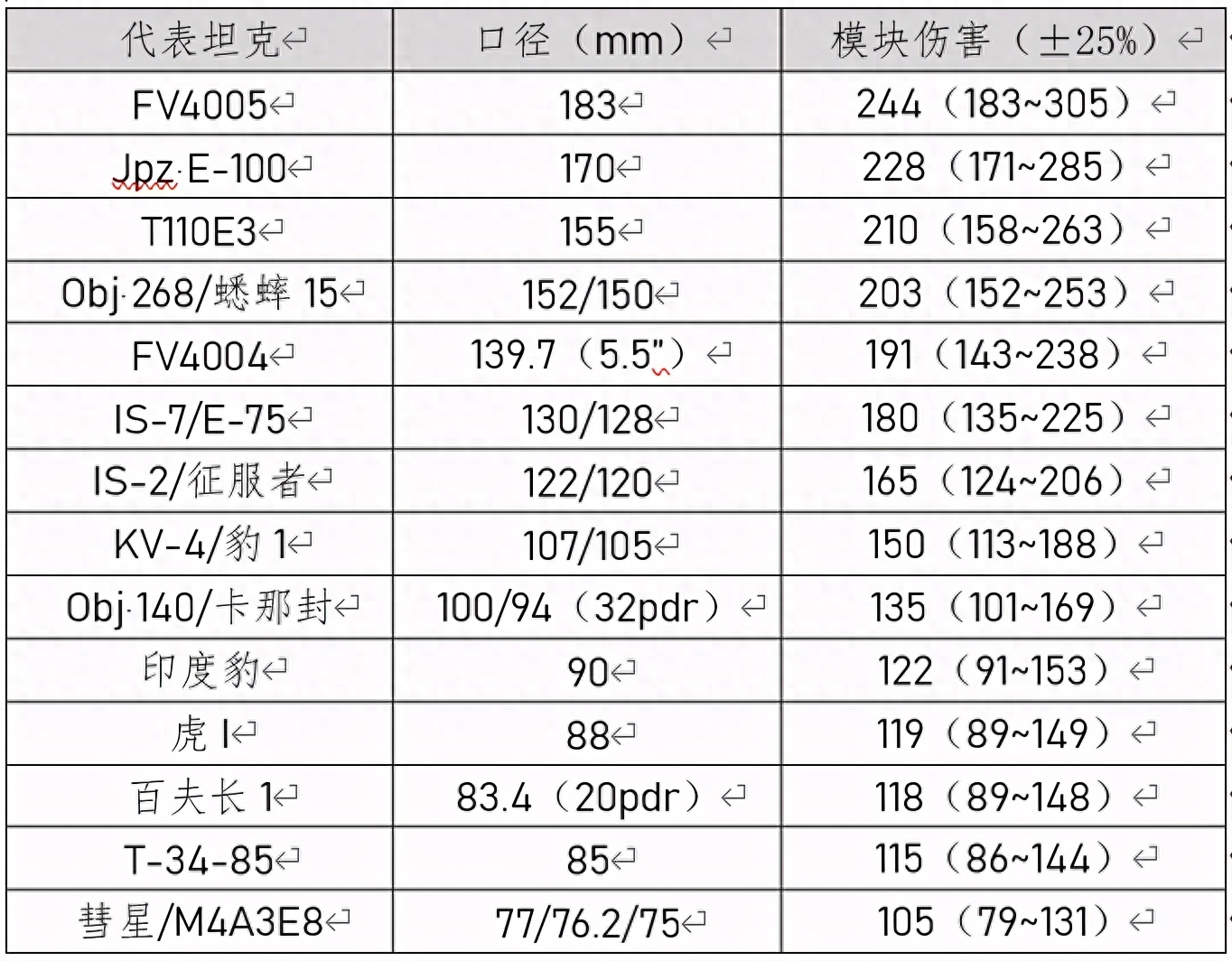 想要一炮一個(gè)彈藥架？這些游戲機(jī)制你必須了解