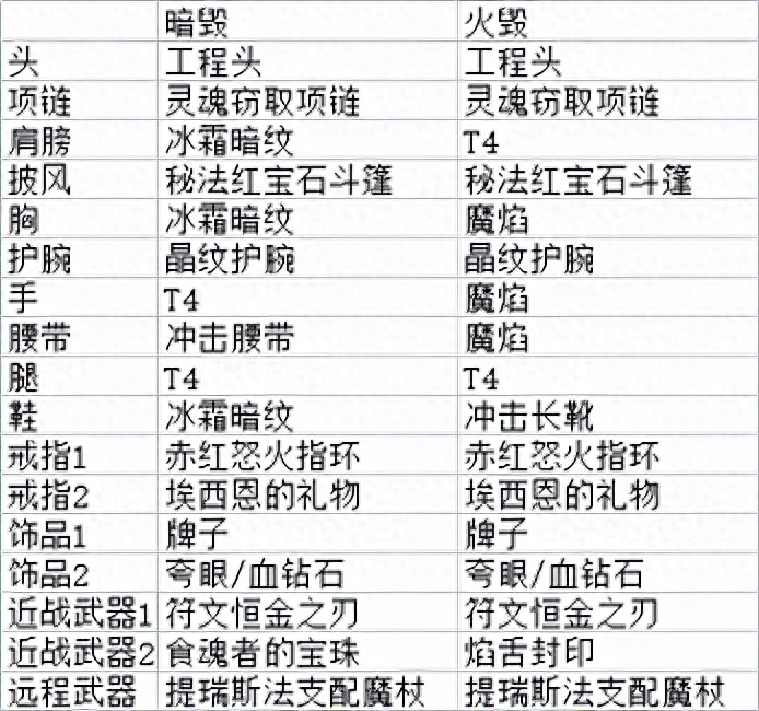 魔獸世界懷舊服：簡單總結(jié)一下我所知的幾個(gè)職業(yè)的低成本速成套路