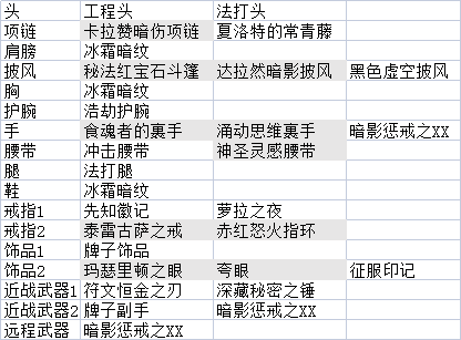 魔獸世界懷舊服：簡單總結(jié)一下我所知的幾個(gè)職業(yè)的低成本速成套路