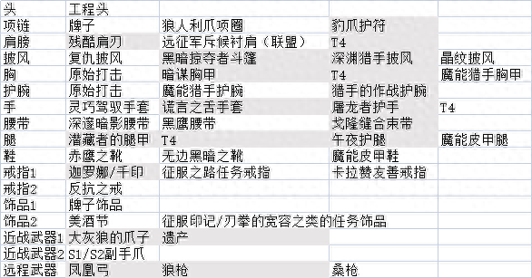 魔獸世界懷舊服：簡單總結(jié)一下我所知的幾個(gè)職業(yè)的低成本速成套路