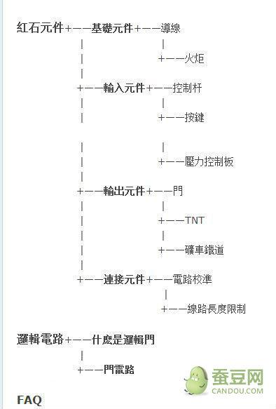 《我的世界》紅石電路制作方法及使用技巧