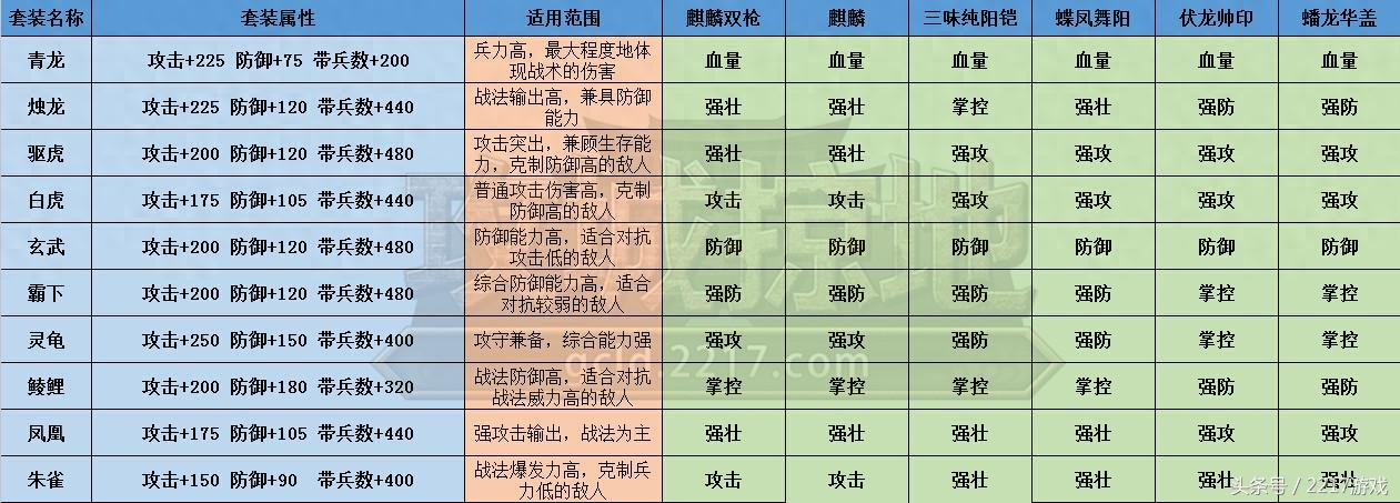 217《攻城掠地》套裝攻略詳解"