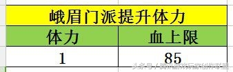 《天龍八部手游》峨眉經(jīng)脈英雄潛能選擇指南