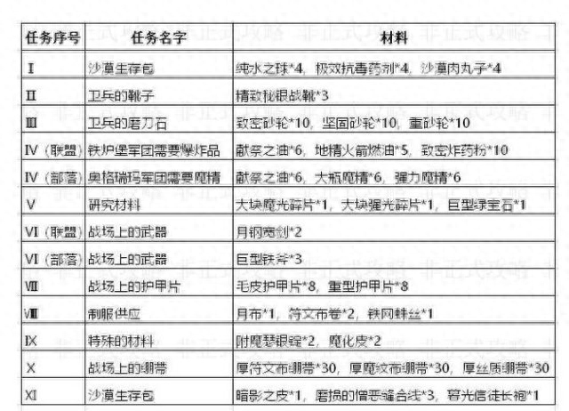 魔獸世界懷舊服攻略：關(guān)于大地之擊任務(wù)分享