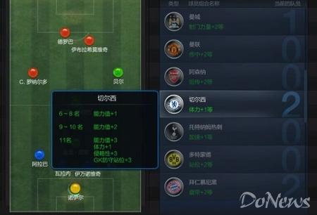 FIFA Online3平民隊(duì)套玩法幾大熱門(mén)隊(duì)套手感分享