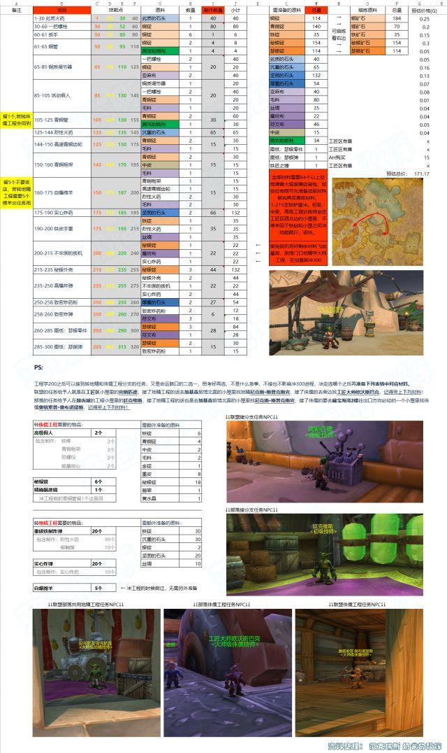 魔獸世界懷舊服攻略：舊服極速?zèng)_工程1-300傻瓜向詳細(xì)攻略 1.1