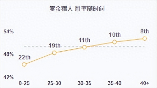 LOL多蘭戒女槍新思路，還有別再出魔切了