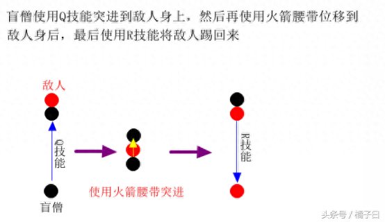 揭秘盲僧100%回旋踢技巧 傻瓜式操作青銅都能學(xué)會(huì)