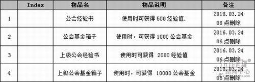 DNF三國志地下城怎么過 突圍長坂坡襄陽攻城戰(zhàn)打法技巧分享